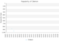 Clemon-graph2.png